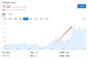 梦见迁坟美国说不！欧洲想降俄油价格上限遭拒