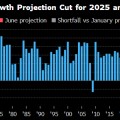 梦见迁坟世界银行将2025年全球经济增长预期下调至2.3%