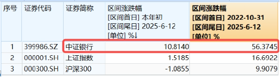 上车就走，银行(🚮)ETF（512800）稳步5连阳，逼近前高！震荡市压舱石，险资持续扫货